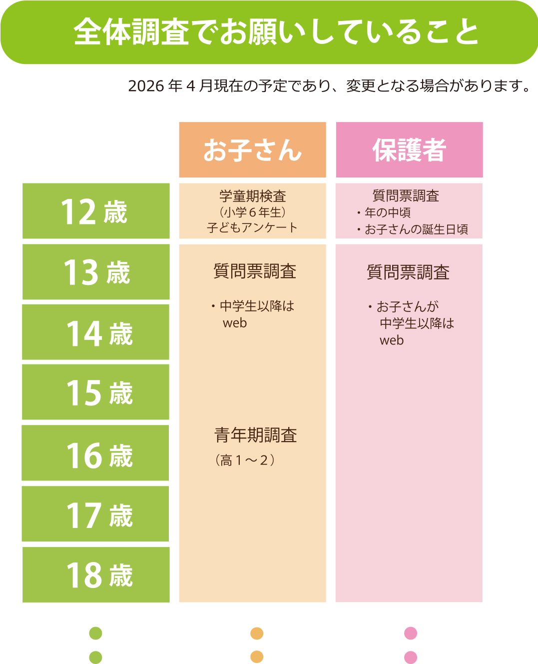 エコチル お願いすること 調査