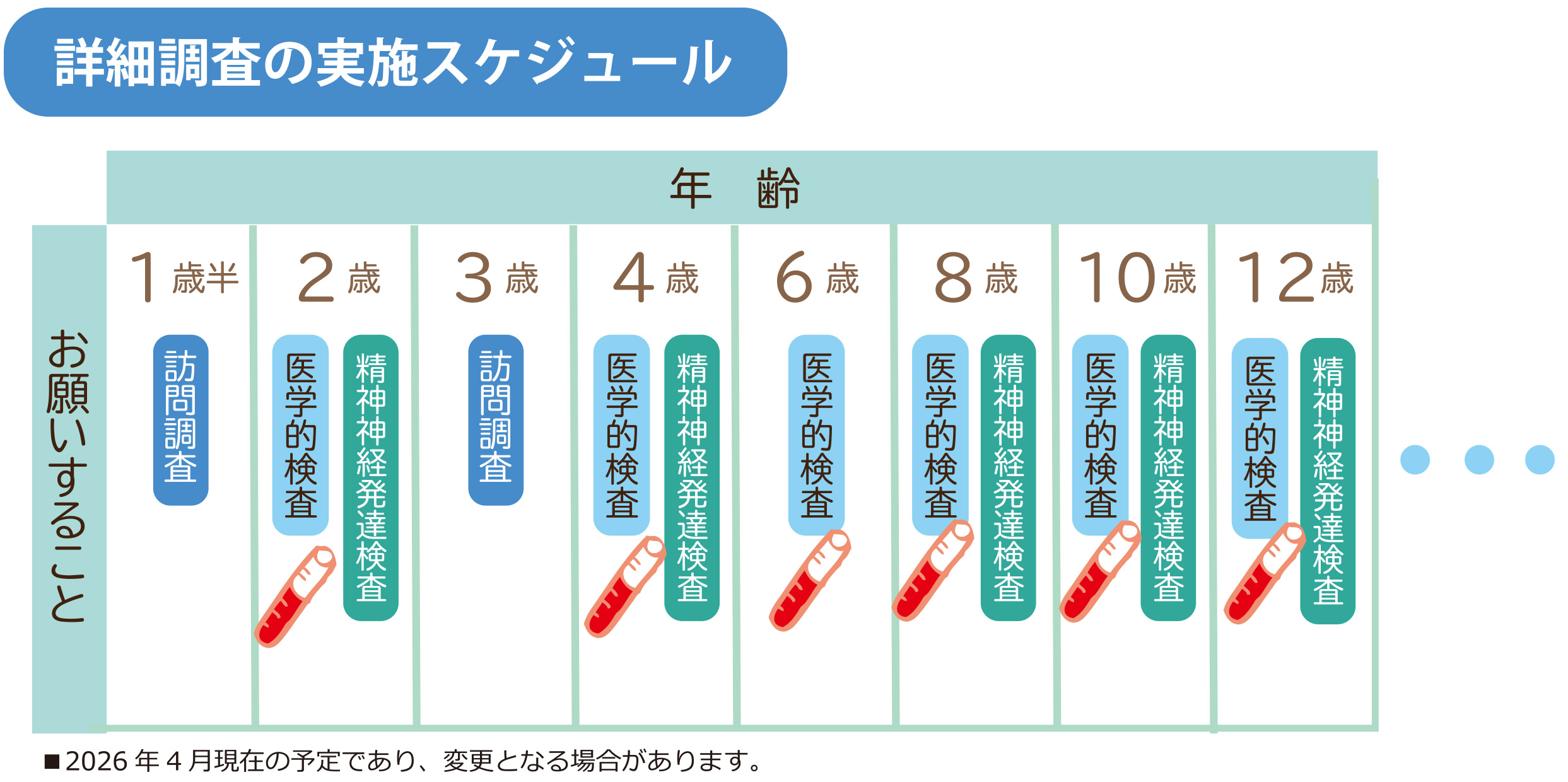 エコチル お願いすること 調査